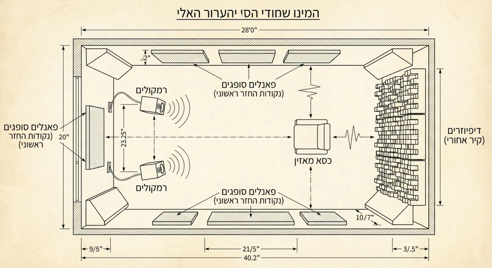 המדריך לאקוסטיקה ביתית: ספיגה (Absorption) מול דיפוזיה (Diffusion)