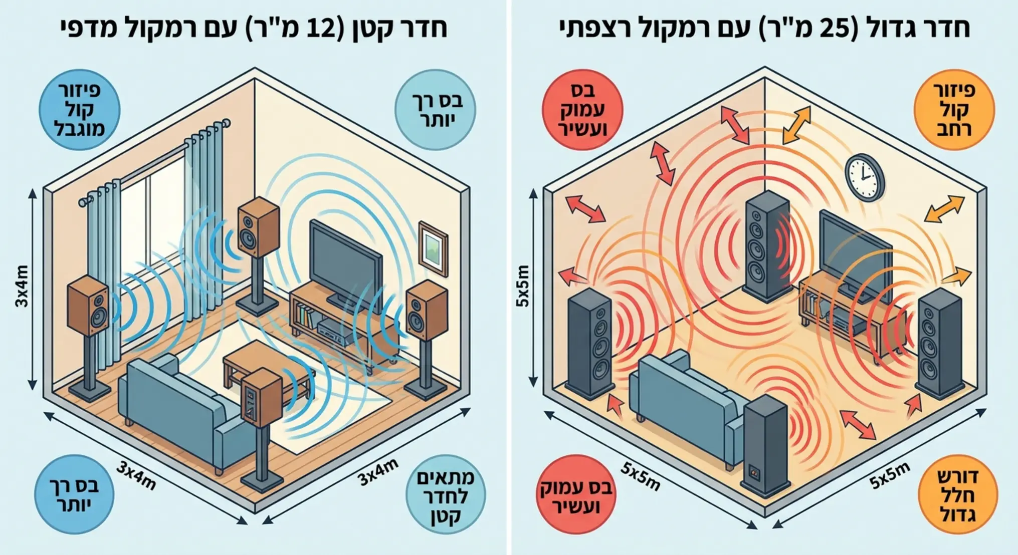 רמקולים מדפיים מול רצפתיים: המדריך המלא לבחירה נכונה לסלון הישראלי