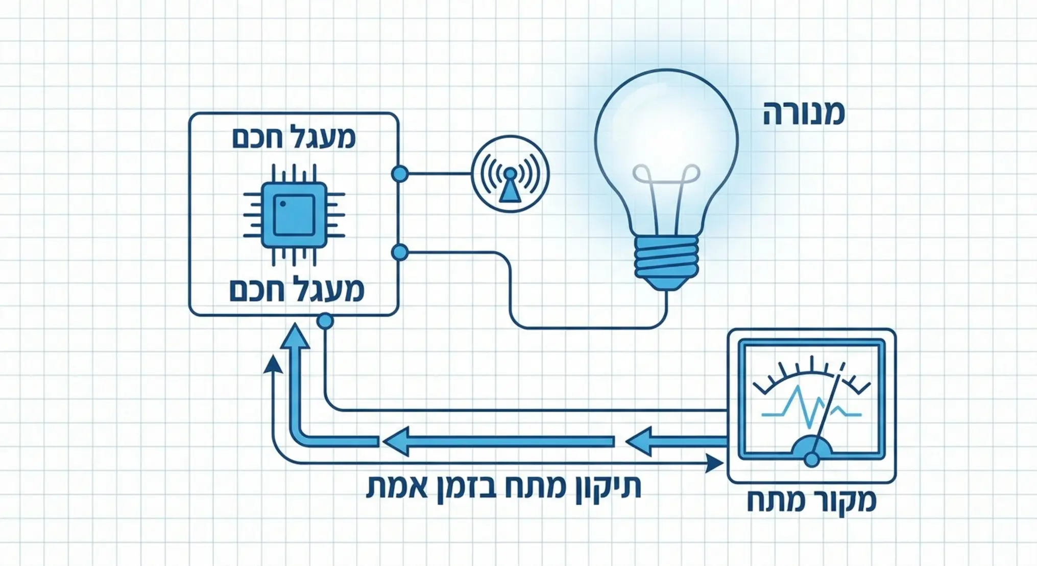 מהפכת ה-Adaptive AutoBias של PrimaLuna: סוף לכיוונים הידניים