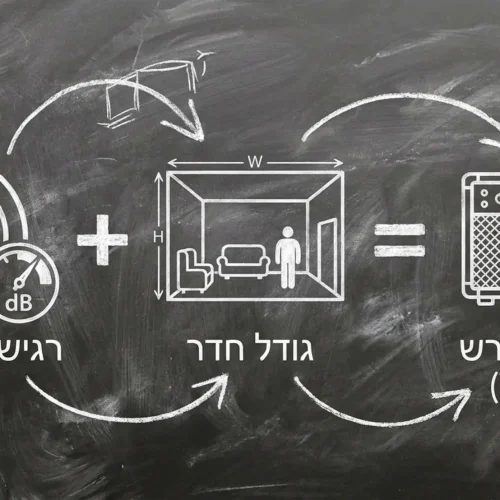 התאמת מגבר לרמקולים: סינרגיה, רגישות ועכבה